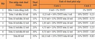 Biểu Thuế Thu Nhập Cá Nhân 2007 Là Gì