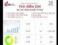 Cách Tính Điểm Học Phần Iuh