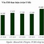 Gdp Ngành Xây Dựng Năm 2023