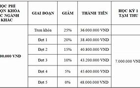 Học Phí Vas 2022 Hcm Học Bổng Gì Để Tốt Nghiệp