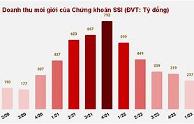 Môi Giới Chứng Khoán Ssi