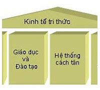 Nền Kinh Tế Tri Thức Dựa Trên