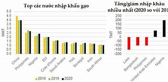 Nước Sản Xuất Lúa Gạo Nhiều Nhất Thế Giới